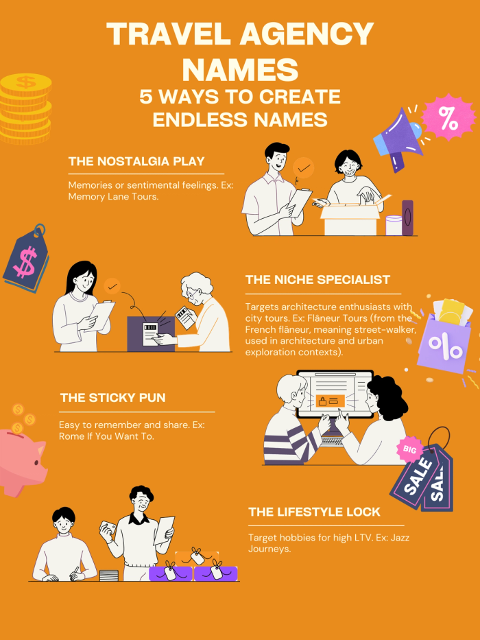 Infographic showing 5 strategies for choosing travel agency name ideas,